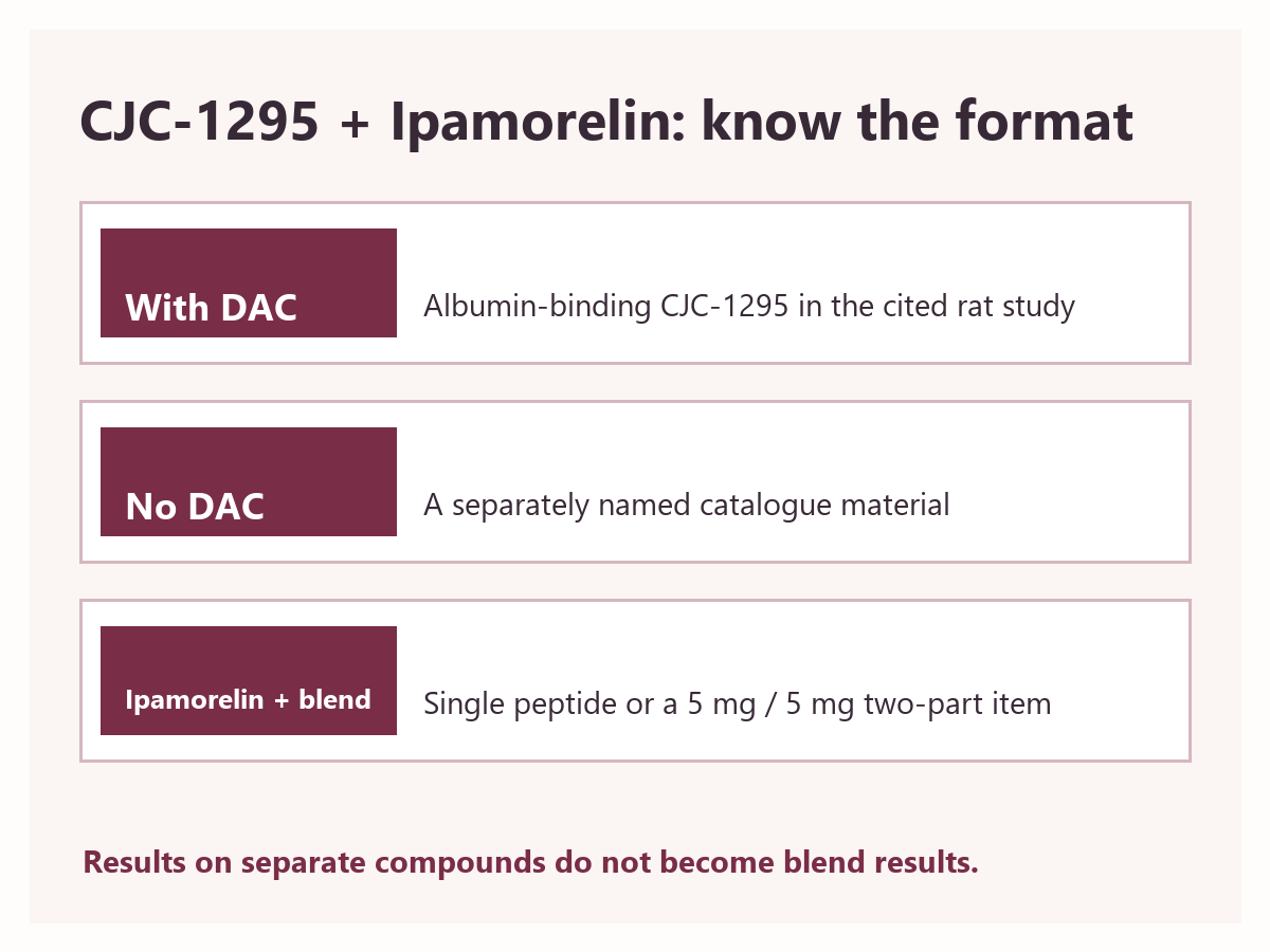 Comparison of CJC-1295 with DAC, CJC-1295 without DAC, Ipamorelin and the 5 mg / 5 mg catalogue blend